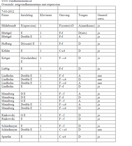 overzicht instrumenten 7 01 2012