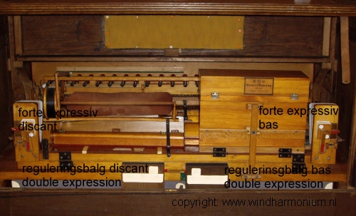 achterzijde Mannborg harmonium met dubbele expressie